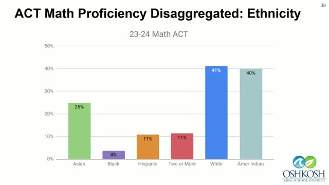 District leaders outline strategies to address student achievement gaps in literacy and math