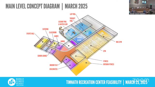 City Council explores outdoor space and drainage solutions for Artisan Village
