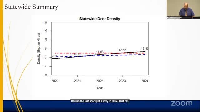 Kansas DNR adjusts deer permit quotas amid declining mule deer populations