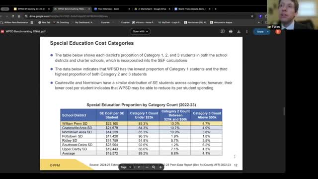William Penn School District faces budget challenges with special education and transportation costs