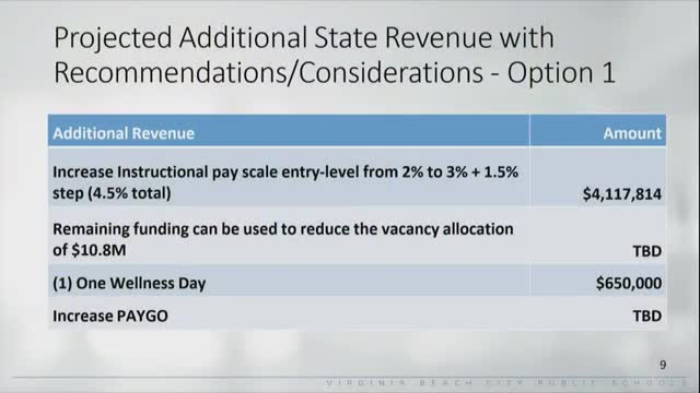 School Board considers salary increases and bonuses amidst budget deficit