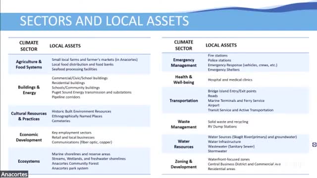 Anacortes develops comprehensive Climate Vulnerability Index to assess local risks