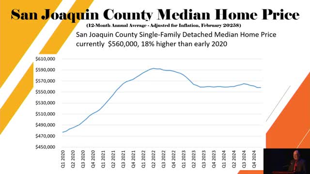San Joaquin County housing prices stabilize after pandemic peak but remain high