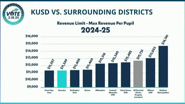Kenosha Unified seeks $19M referendum to address funding gaps and support education
