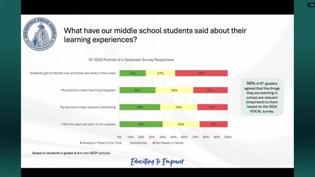School Leaders Outline Middle School Transformation Plans Focused on Student Engagement