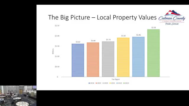 Catoosa County Board reports significant increase in local tax digest and exemptions