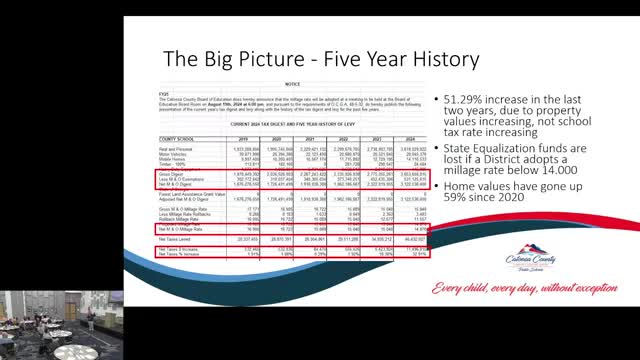 Local Board Reports 59% Property Value Surge Amid Stable Millage Rate