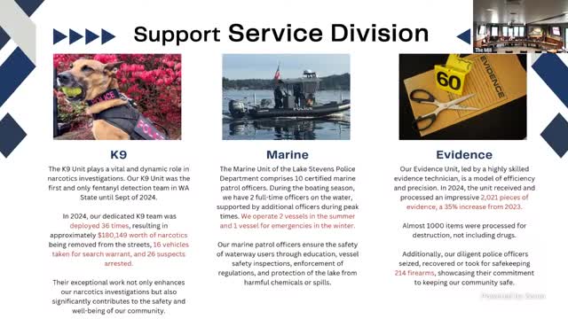 Lake Stevens Police Department enhances operations with new staff and community programs