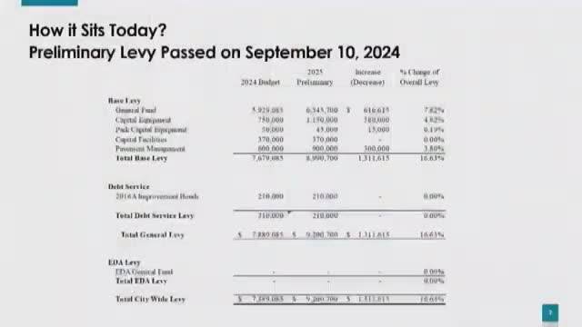 City of Dayton faces $87 tax hike due to fiscal disparities in metro area