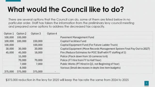 Lehi Council considers options to maintain tax rate amid decreasing capacity