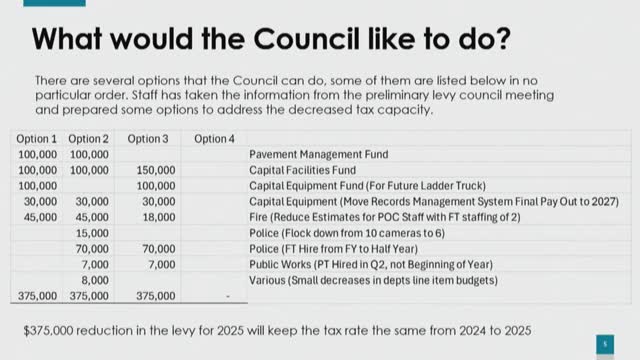 Dayton City Council discusses $375K tax levy reduction for 2025 budget planning