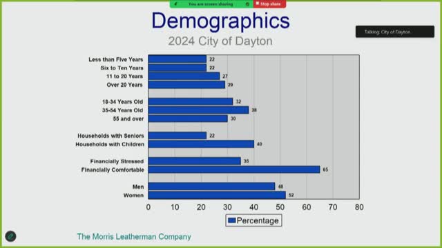 Dayton residents rate quality of life and park facilities highly in recent survey