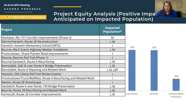 Transportation Committee endorses Cape Cod's $500M Transportation Improvement Program