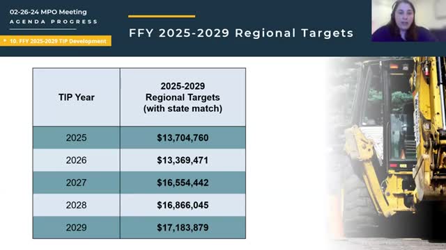 Cape Cod RTA outlines $17M 2029 funding plans and project evaluations