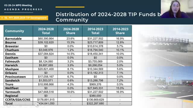 Cape Cod towns review TIP projects as Eastham seeks new opportunities