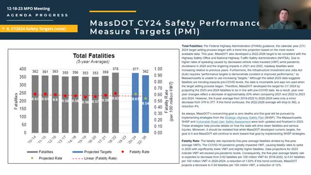 MPO votes to adopt statewide safety targets aiming for zero roadway fatalities