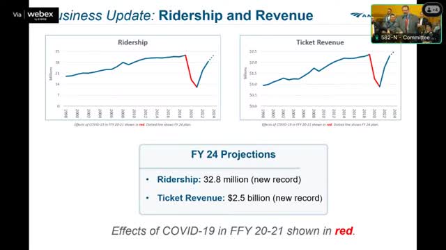 Amtrak reports service restoration and growth following pandemic disruptions