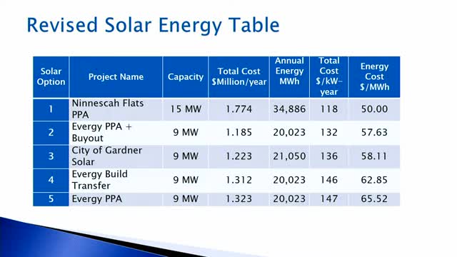 City of Gardner approves Nenisgaon Flats Solar Project Agreement for 15 megawatts