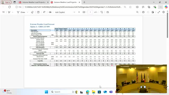 Gardner City utilities report strong reliability in 2024; sewer and water repairs decline