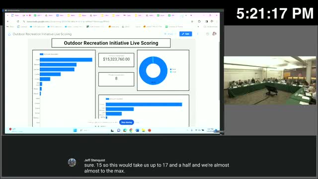 Forest Service projects prioritized with 2.5M allocation vote in funding discussion