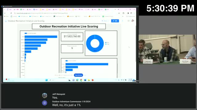 Committee proposes $412,000 funding for Spruces Campground and Duck Creek shortfall