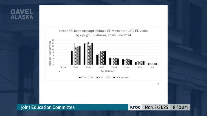 Principals urge more counselors, social-emotional supports as youth mental-health indicators rise