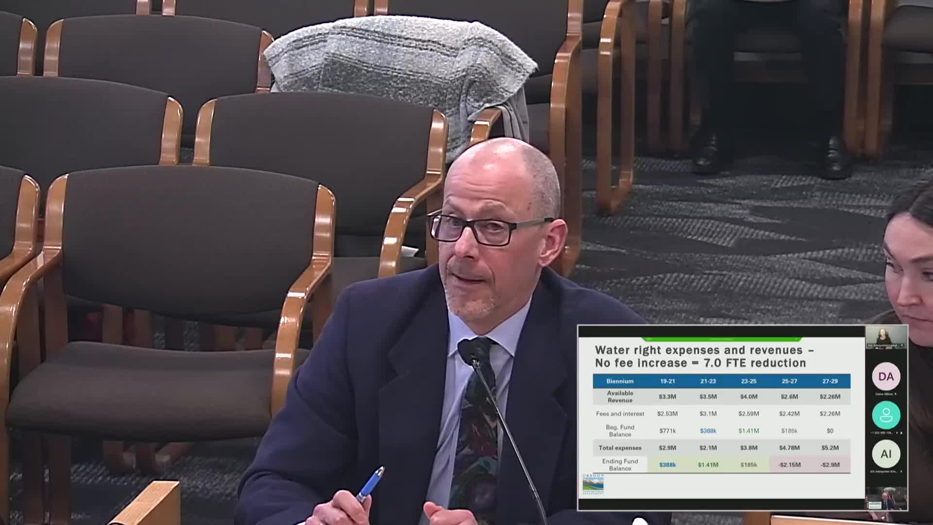Oregon Water Resources Congress opposes 135% fee hike for water rights transactions
