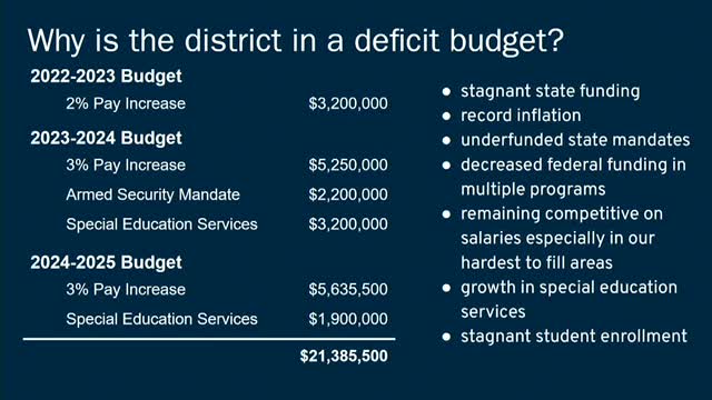 McKinney school board debates funding strategies amid state financial challenges