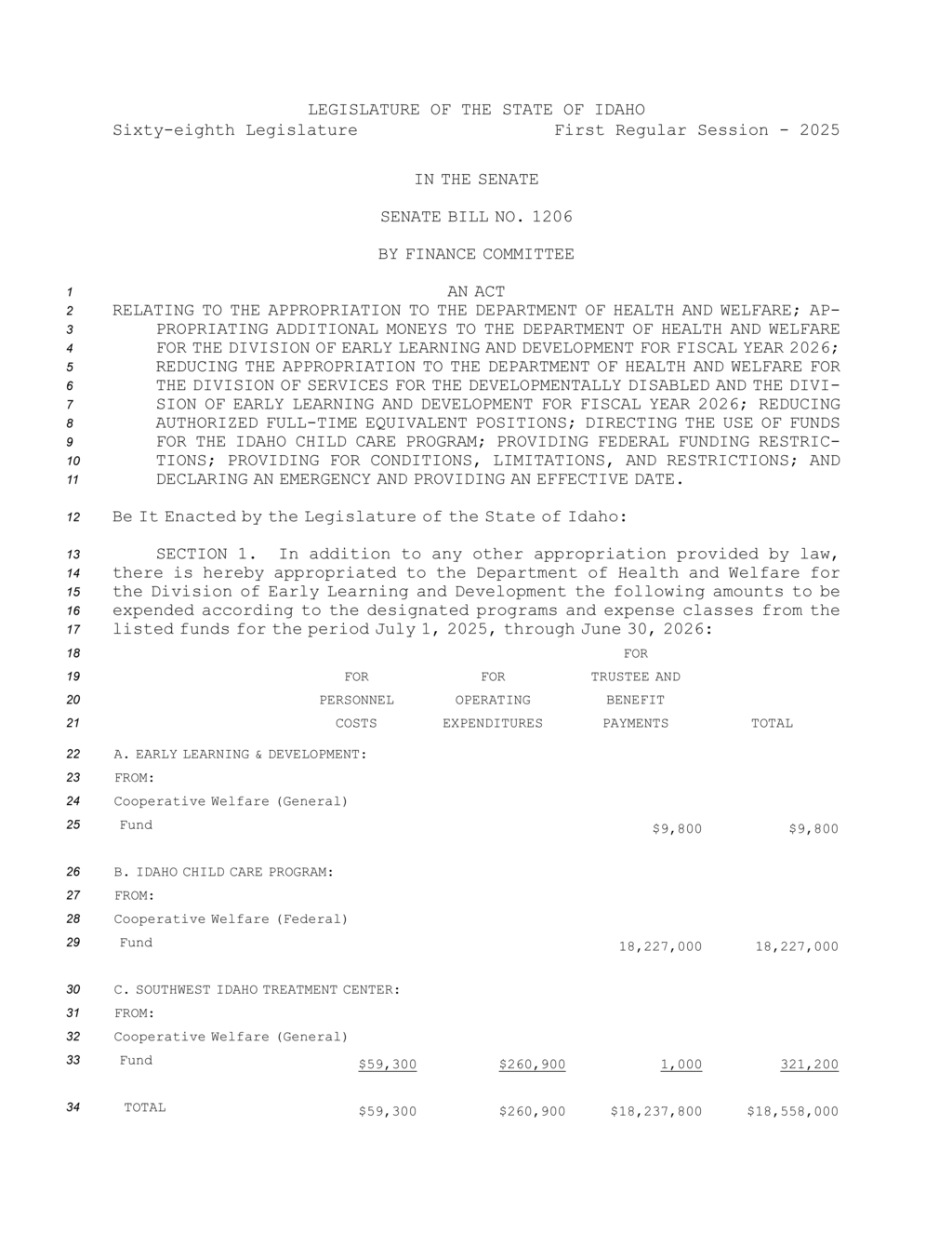 Idaho Health Department funding reduced for developmental services and child care programs
