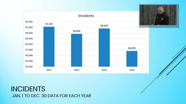 Billings Police report 4.5% drop in service calls and 22% decrease in juvenile arrests