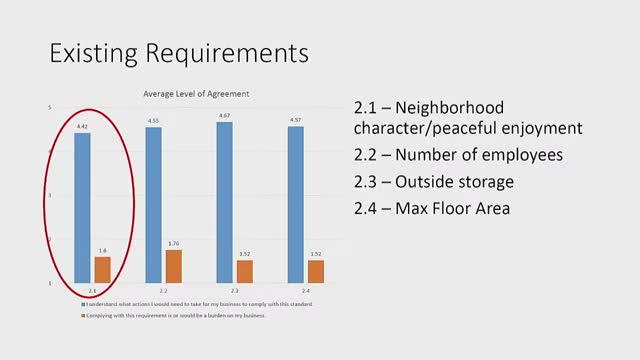 Survey reveals challenges with flag lot requirements in local planning standards