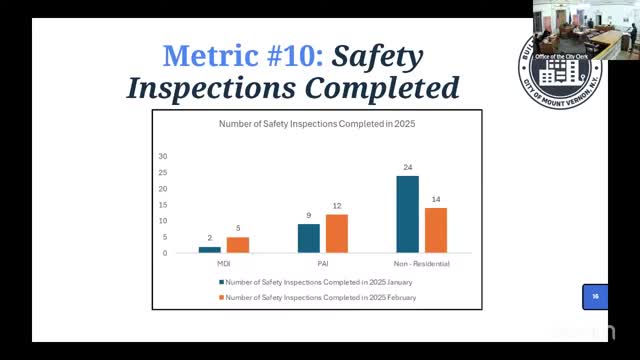 Mount Vernon officials address building inspection compliance issues after 15 years of neglect