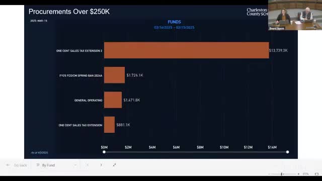 District rolls out public dashboard for purchases and contracts above $250,000