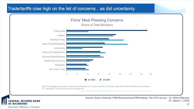 Survey reveals trade tariffs as top concern impacting business hiring and optimism