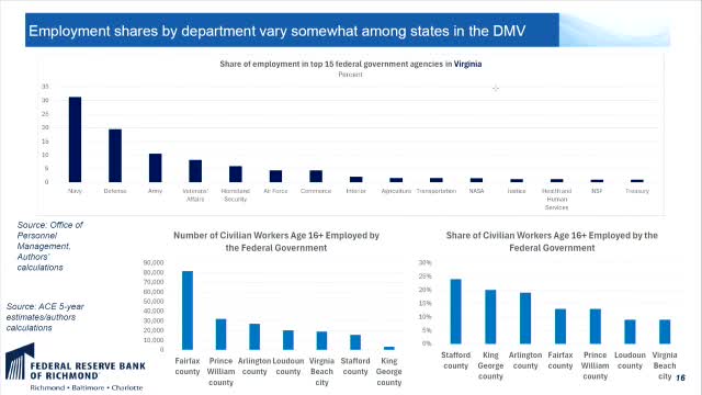 Senator Veil explores Virginia's federal workforce impact during economic spending discussion