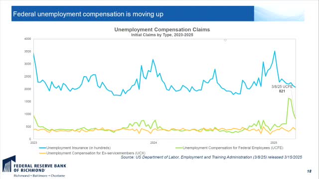 Unemployment claims reflect patterns from past presidential transitions
