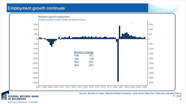 February adds 151000 jobs as employment normalizes post-pandemic