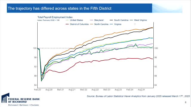 Virginia's employment growth slows while DC struggles to recover post pandemic