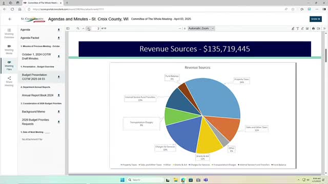 County outlines $135M budget with new revenue from leases and sales tax estimates