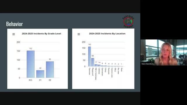 Eastside School reports progress in literacy and math improvement strategies
