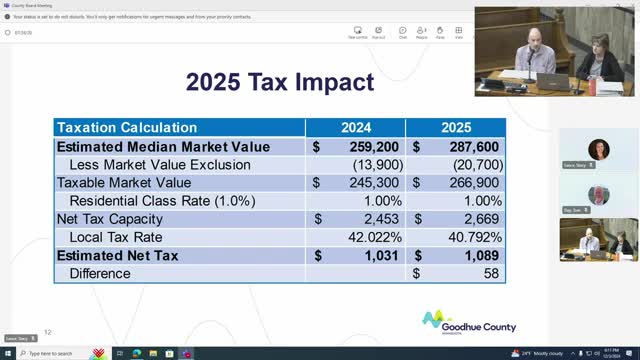 Goodhue County discusses property tax increases and valuation changes impacting residents
