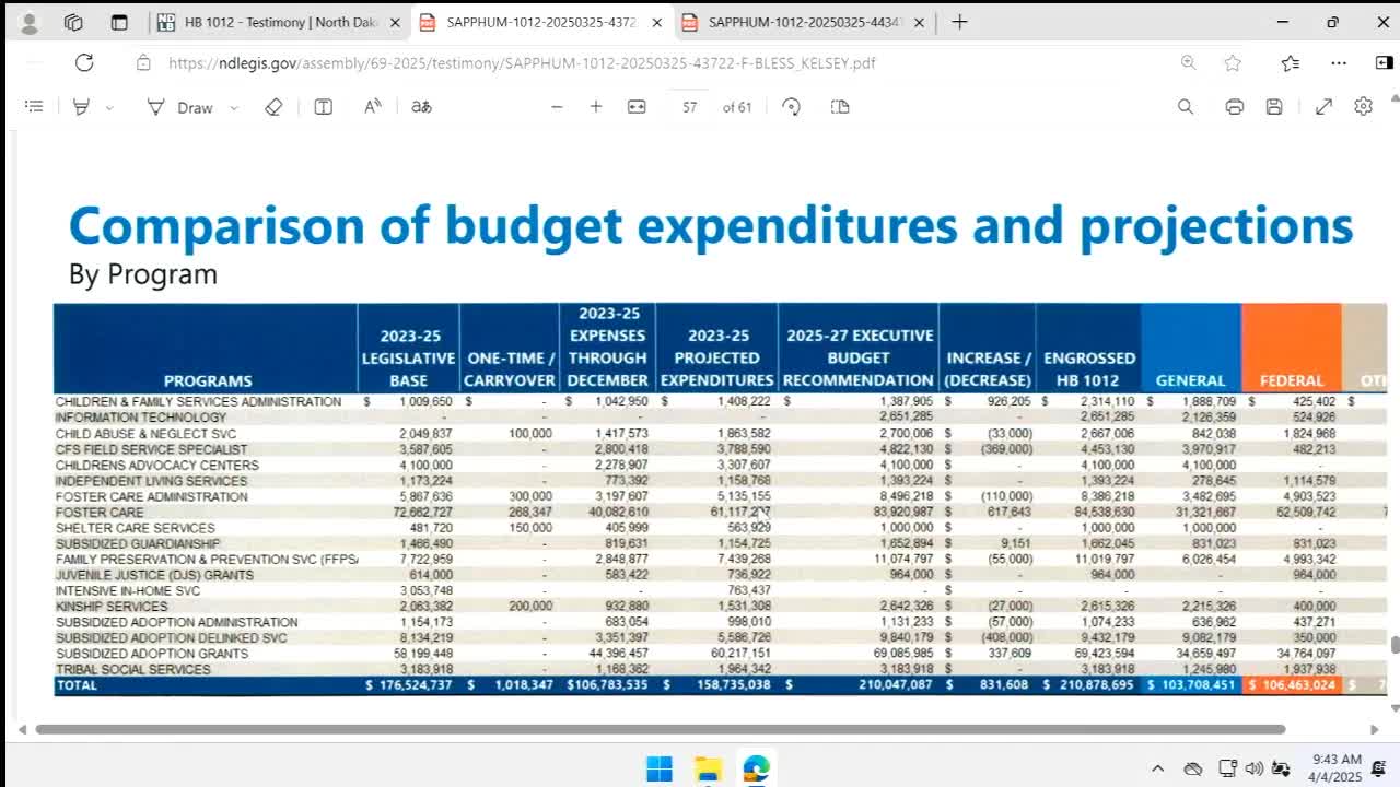 Senate committees approve $300K for programming, reject million dollar facility funding