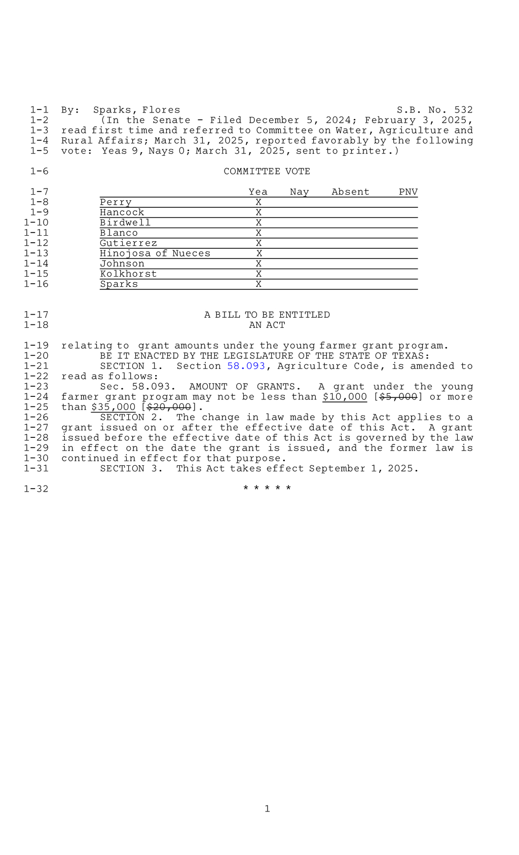 Texas Senate approves increased funding for young farmer grant program