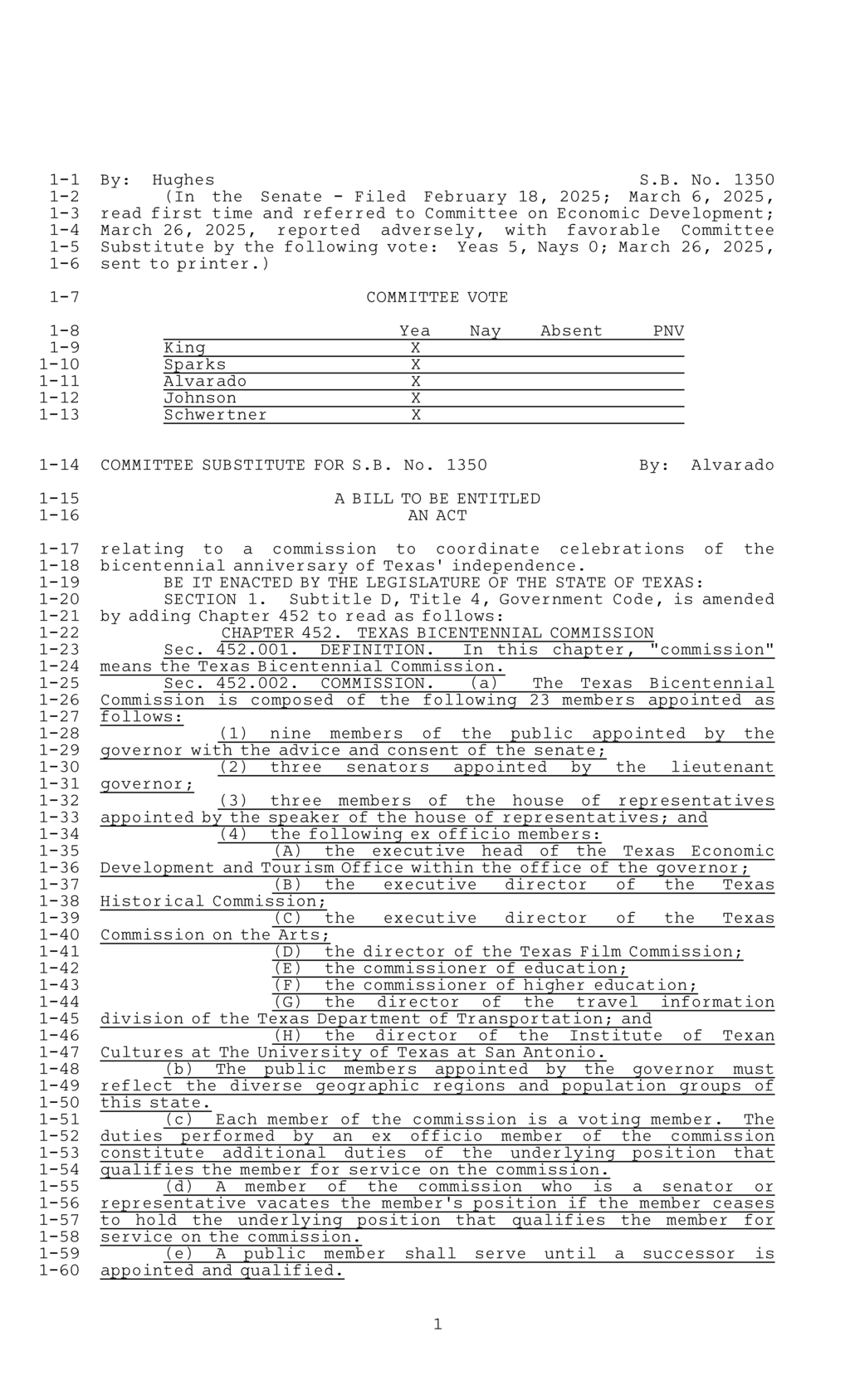 Texas Legislature establishes Texas Bicentennial Commission for independence celebrations