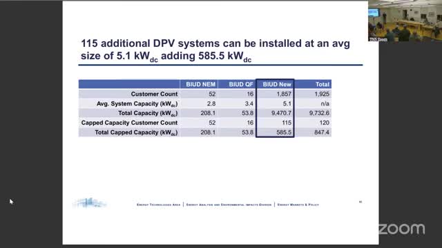 Block Island Utility District forecasts electricity demand changes through 2040