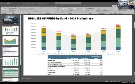 Parks & Recreation reports 2024: operating budget nearly fully spent, CIP underspend and rising recreation demand