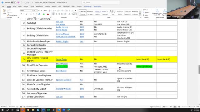 Spokane Council reviews housing and fire official appointments ahead of April 18 meeting
