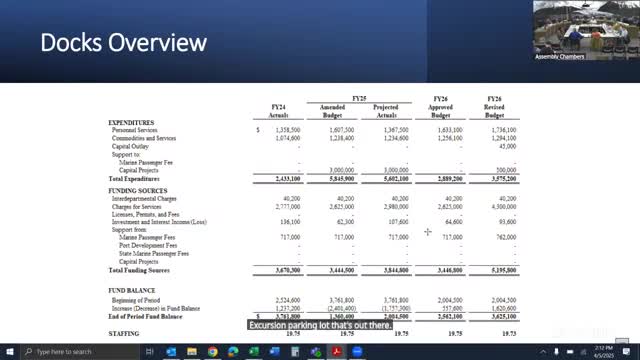 Dock Enterprise Budget Projects $3.2M Revenue Boost from Cruise Ship Fees in 2027