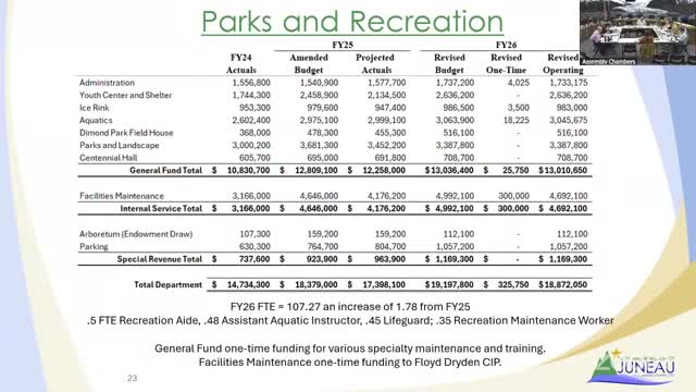 Juneau Parks and Recreation adds staff to meet community demands for swim lessons and rentals