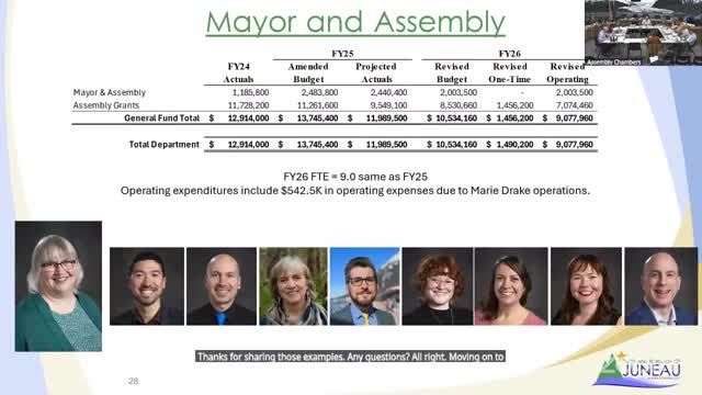 Juneau Assembly reviews budget cuts and new childcare funding proposals